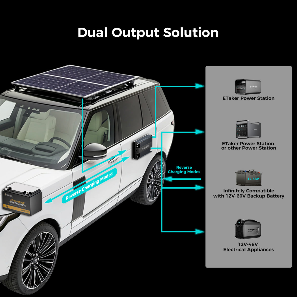 ETaker F2000 The World's First 2000W Full-Scenario DC to DC MPPT Battery Charger