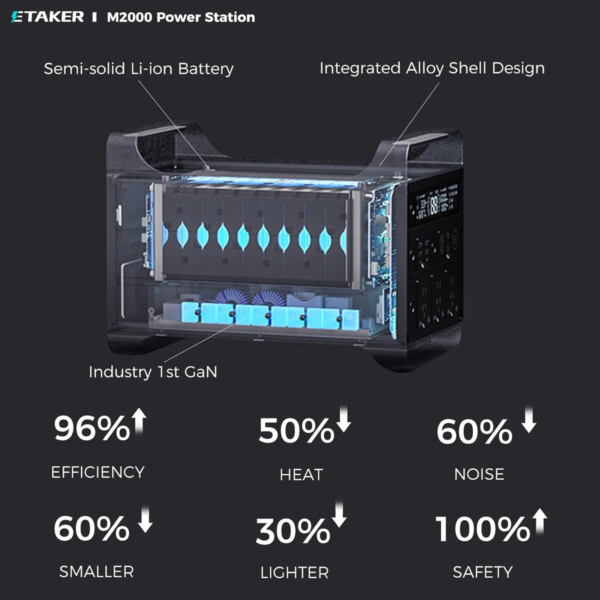 2*M2000 with Alternator Driving Fast Charger Fleet1000 and 400W Solar Panel