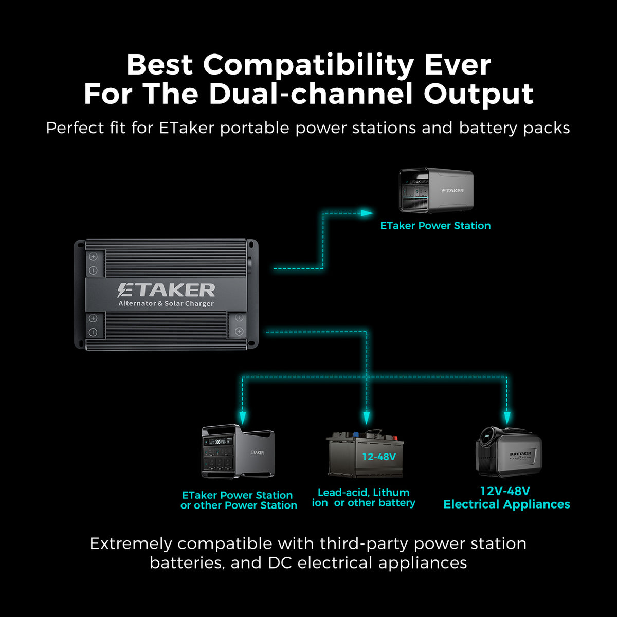 F1000 Pro Smart Charger for Power Stations & Batteries | 1000W Dual-Input Car/Solar Charging, Adjustable 12-48V DC Output, APP-Enabled for Truck/RV/Marine Use