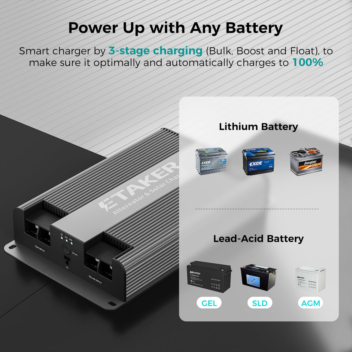 ETaker F2000 The World's First 2000W Full-Scenario DC to DC MPPT Battery Charger