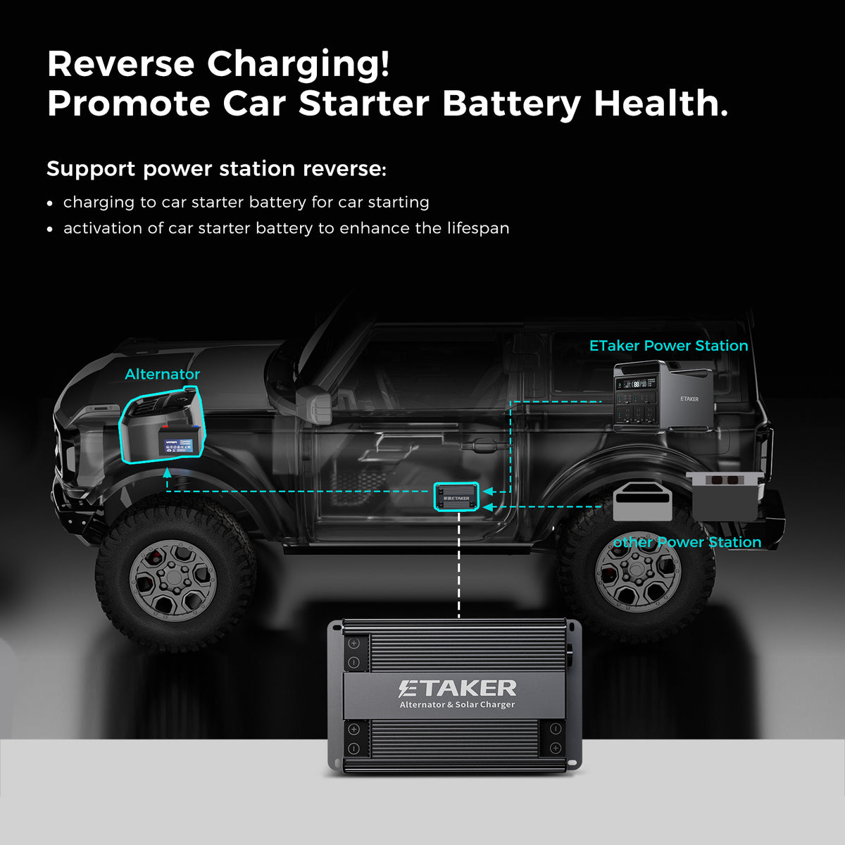 F1000 Pro Smart Charger for Power Stations & Batteries | 1000W Dual-Input Car/Solar Charging, Adjustable 12-48V DC Output, APP-Enabled for Truck/RV/Marine Use