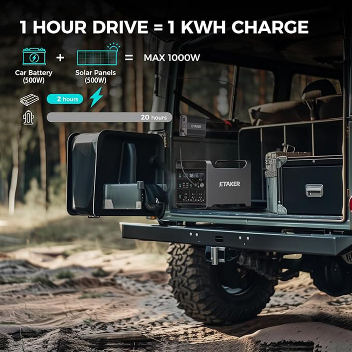 M2000 Portable Power Station with Driving Fast Charger Fleet 1000